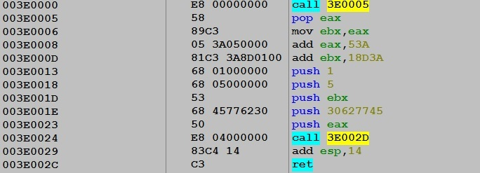 Figure 10 - the disassembly view of the shellcode placed at 0x003E0000