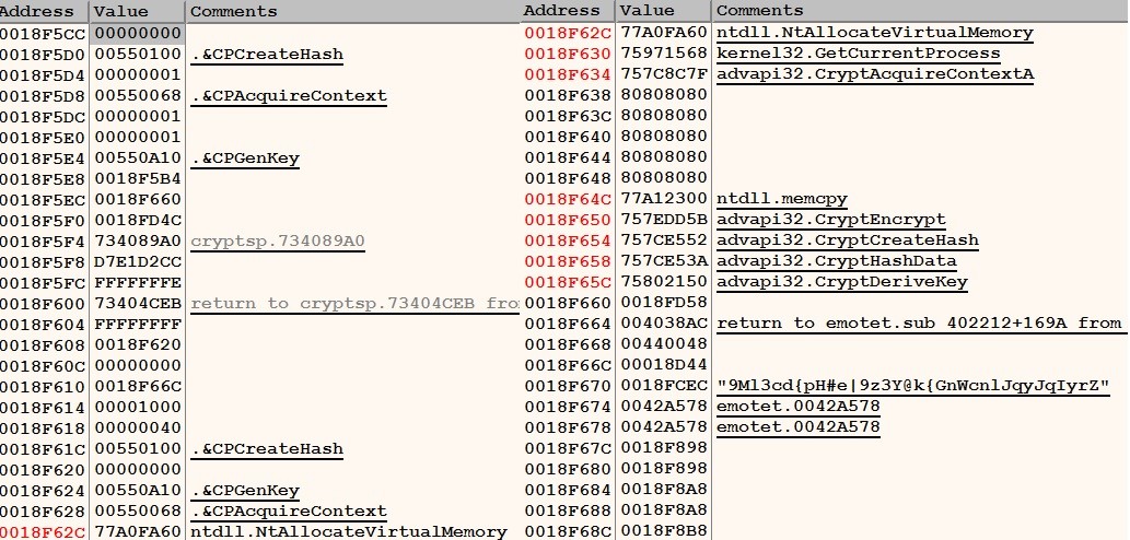 Figure 16 – the table of addresses for various API