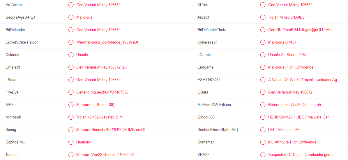 Figure 23 – PE file scanned through Virustotal