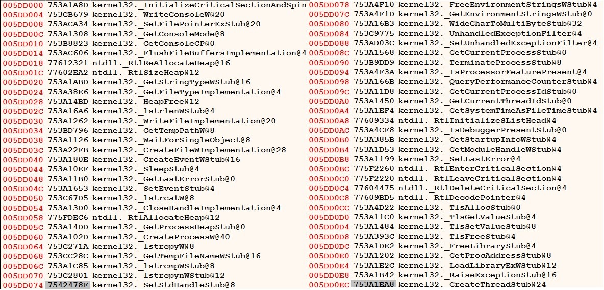 Figure 24 - table of various API function addresses