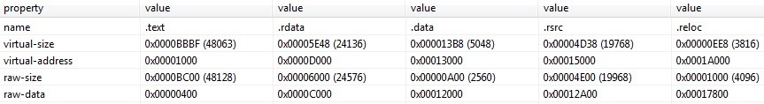 Figure 25 – The PE header of the binary embedded