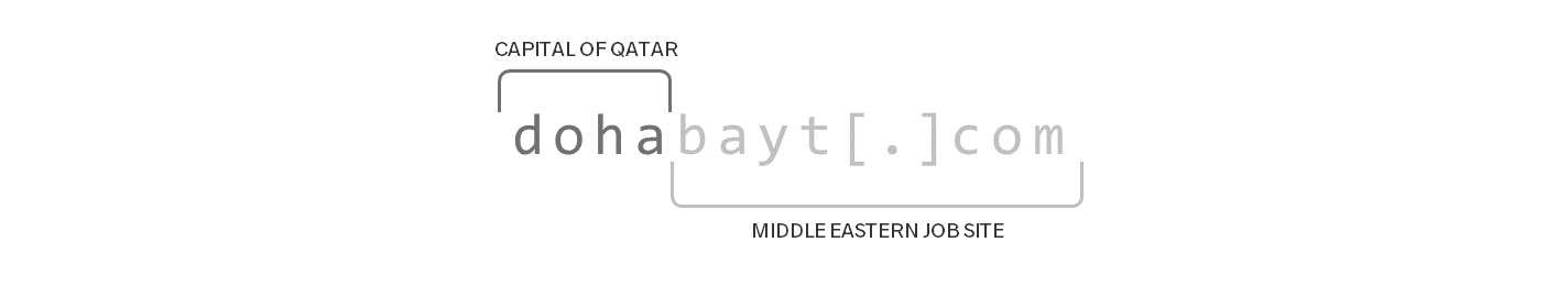 Attacker domain broken down into pieces