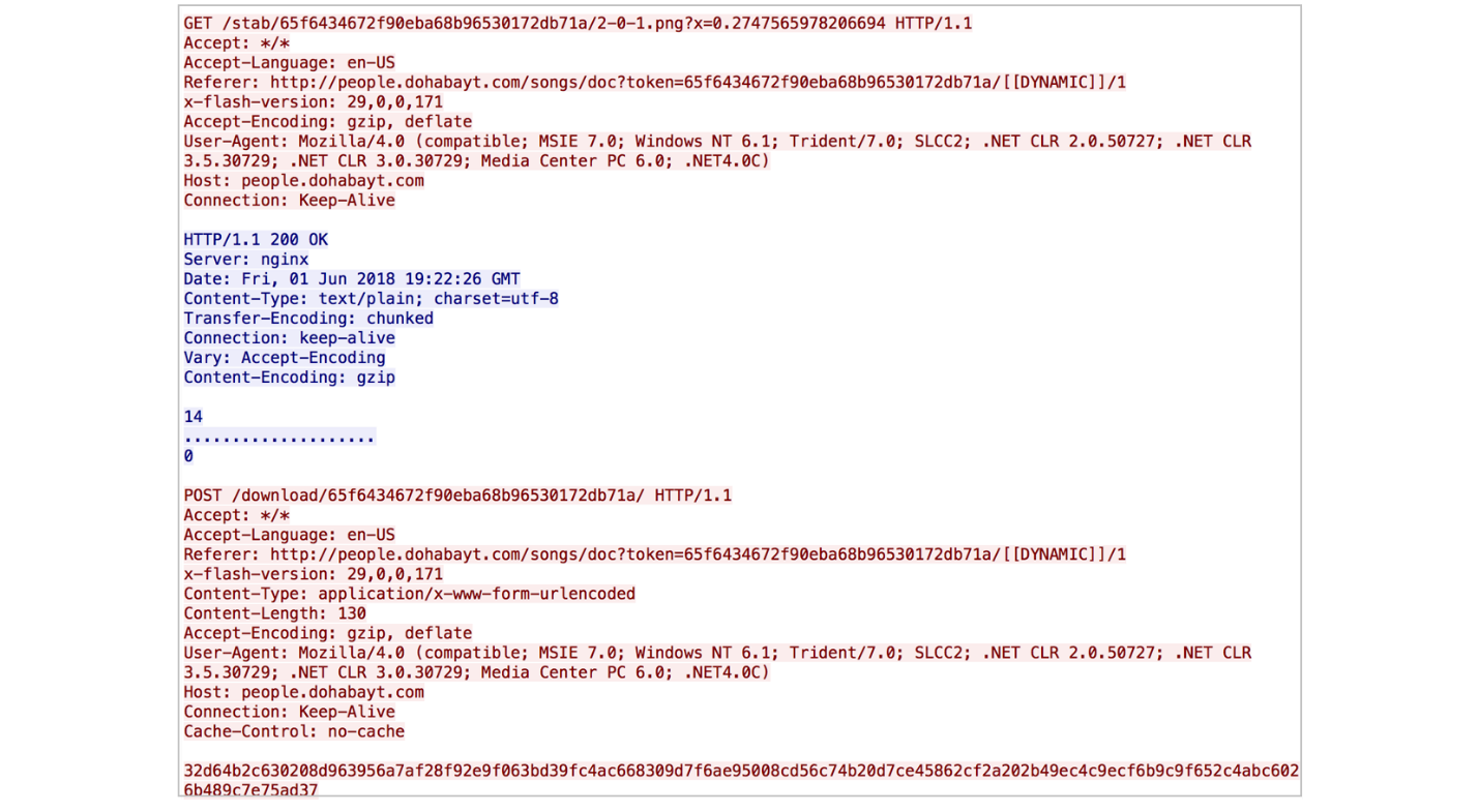 Network trace of HTTP requests