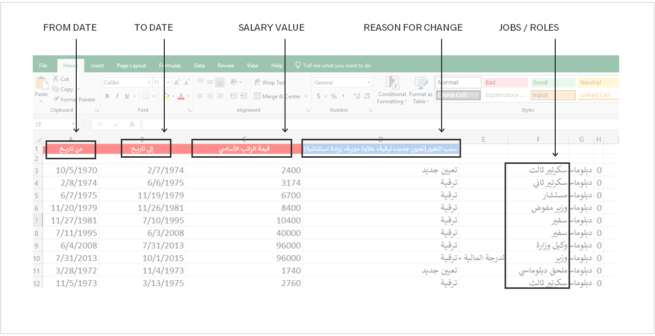 Weaponized document in Arabic purporting to show salary modifications
