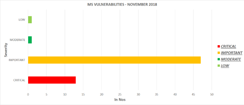 MS-VULNERABILITIES---NOVEMBER-2018